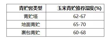 玉米种子批发